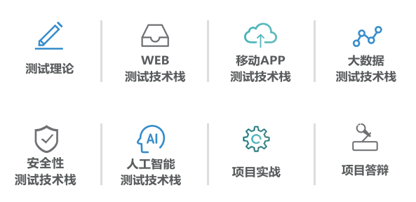 软件测试培训课程设置1 软件测试培训课程设置1